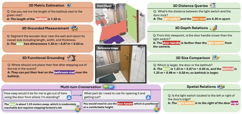 Ground3D-LMM: Fine-Grained 3D Point Grounding and Spatial Reasoning with LMM — overview