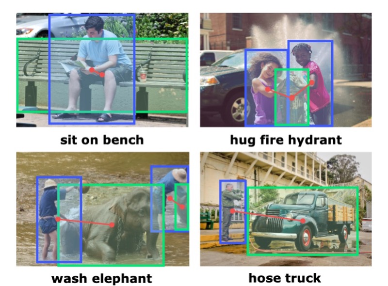 ConsNet: Learning Consistency Graph for Zero-Shot Human-Object Interaction Detection — overview