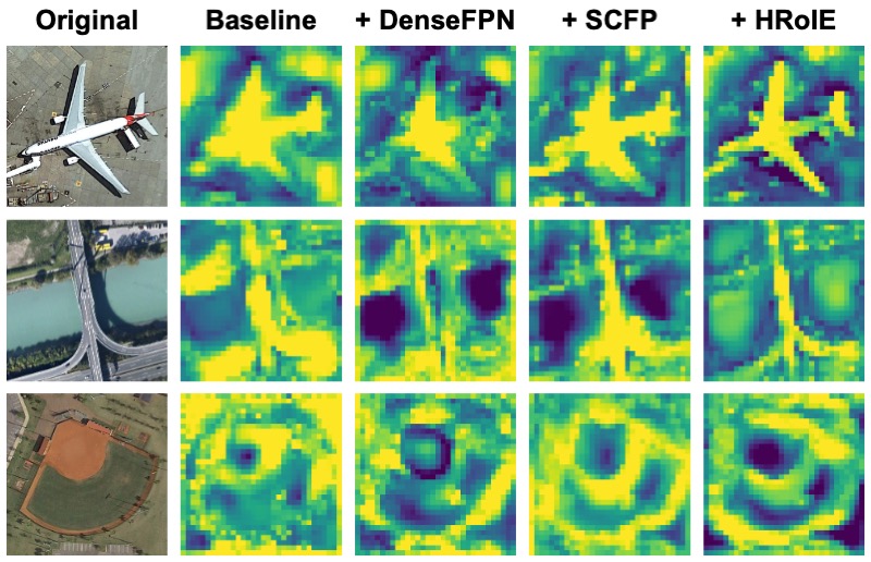 Learning to Aggregate Multi-Scale Context for Instance Segmentation in Remote Sensing Images — overview