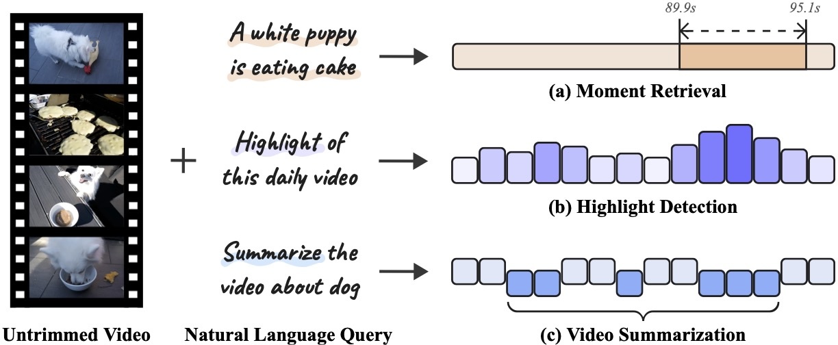 R²-Tuning: Efficient Image-to-Video Transfer Learning for Video Temporal Grounding — overview