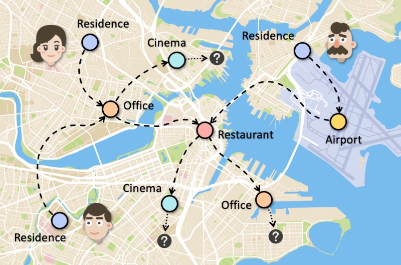 End-to-End Personalized Next Location Recommendation via Contrastive User Preference Modeling — overview