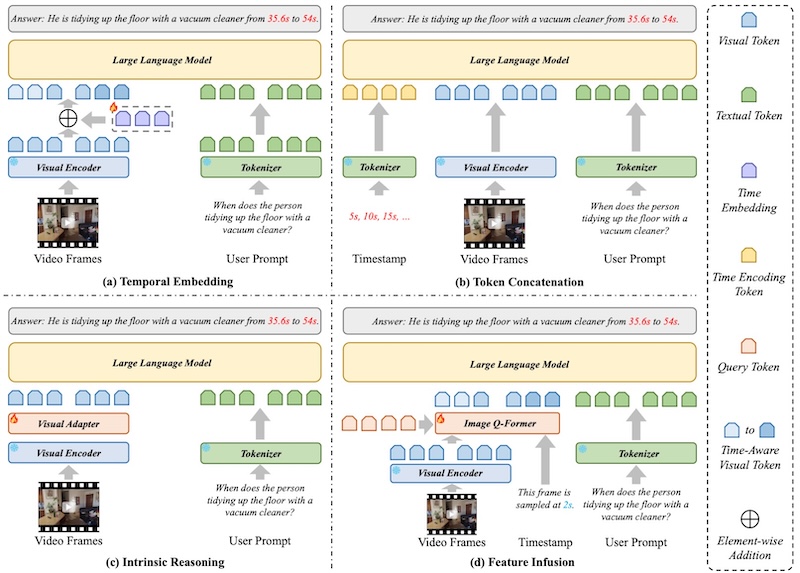 A Survey on Video Temporal Grounding with Multimodal Large Language Model — overview
